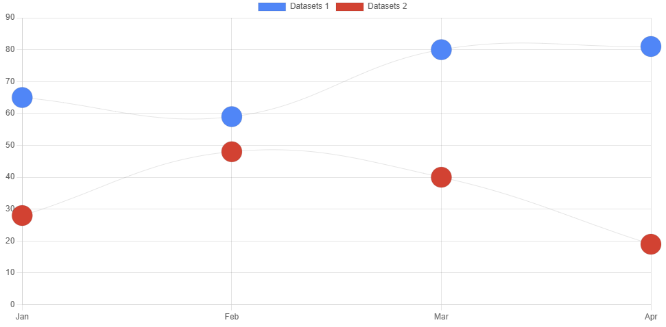 Line chart with unnamed datasets example